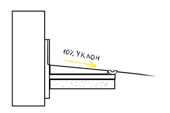 уклон для отмостки. фото