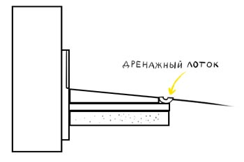 дренажный лоток для отмостки. фото