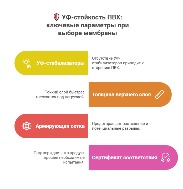 ПВХ мембрана купить фото
