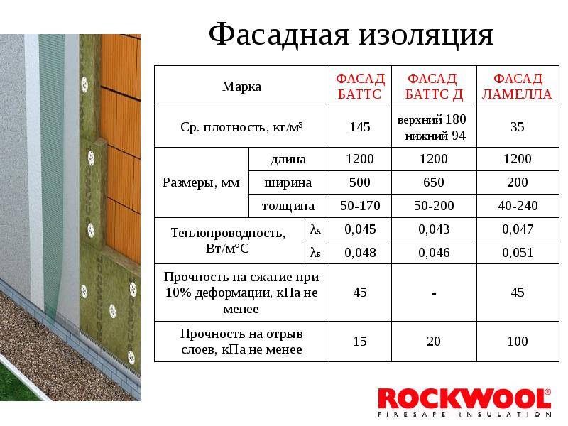 фасадная теплоизоляция фото