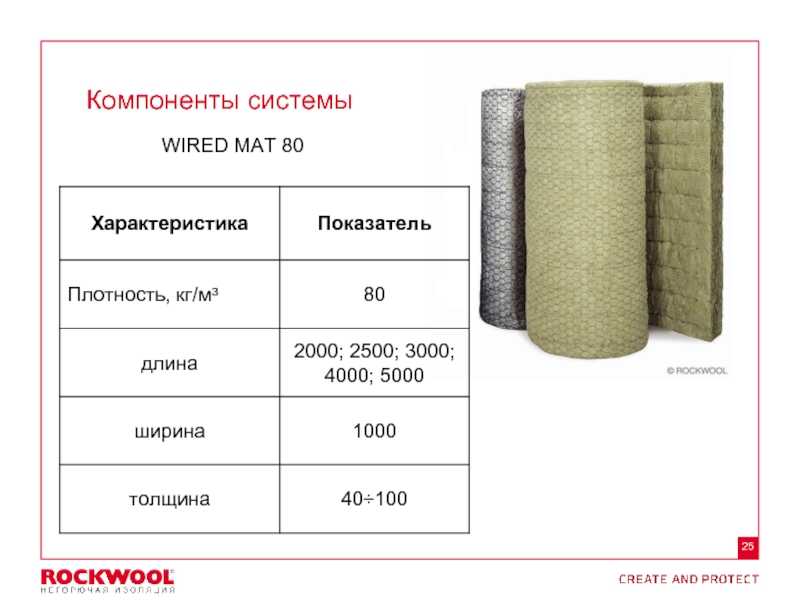 ТЕПЛОИЗОЛЯЦИЯ РОКВУЛ WIRED MAT 80 - ХАРАКТЕРИСТИКИ: фото