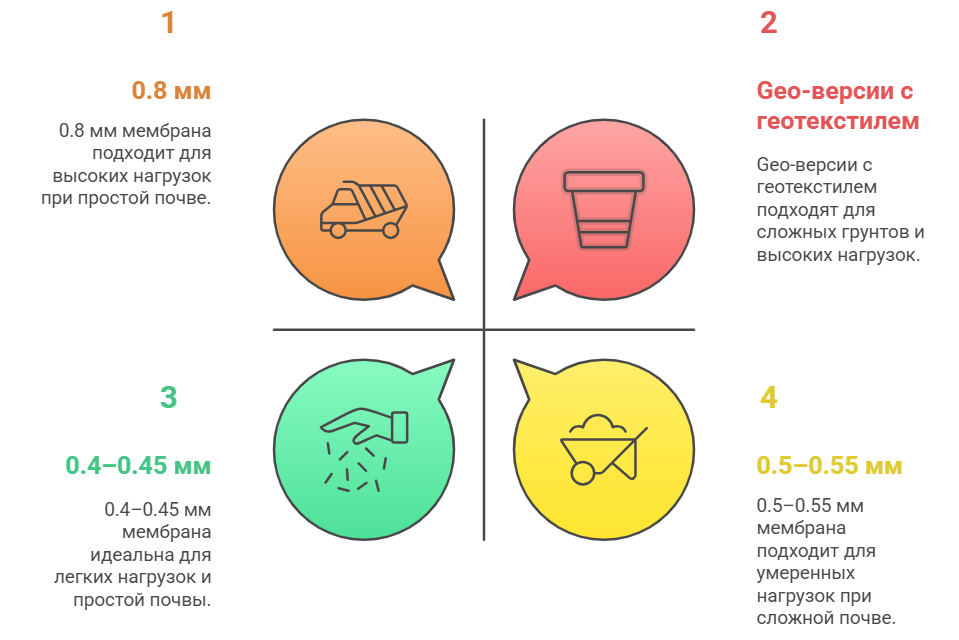 Рекомендации по толщине профилированной мембраны фото