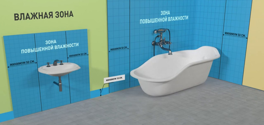 Визуализация ванной комнаты и расположения сантехники