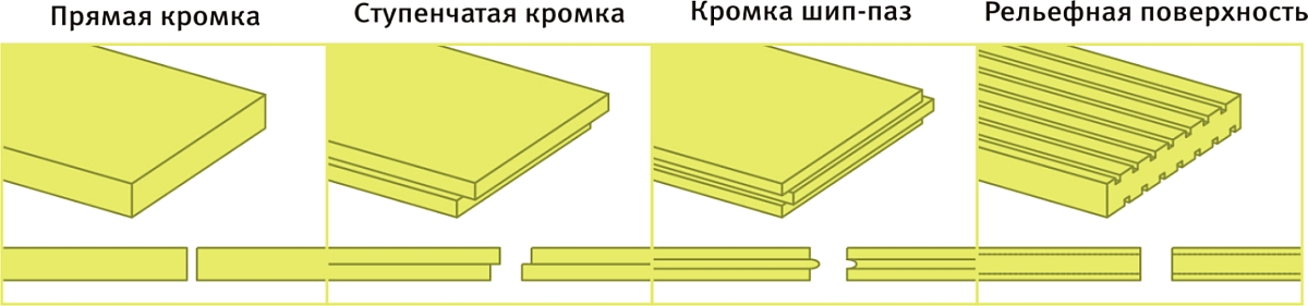 Виды кромок пенополистирола