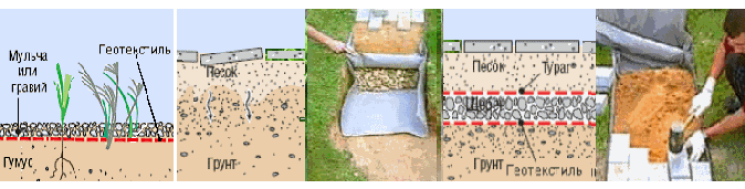 Леруа геотекстиль под щебень. Геотекстиль и скальный грунт. Перемешать грунт с геотекстилем. Геотекстиль для строительства железных дорог. Геотекстиль достаточно плотность под клумбу.
