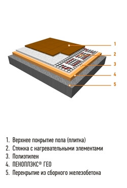 Утепление фундаментной плиты фото