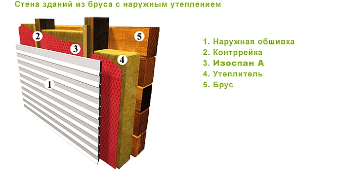 Применение Изоспан А