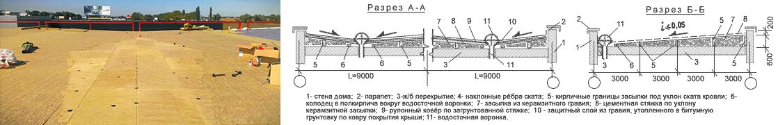 Расчет угла наклона плоской крыши относительно ливневых воронок