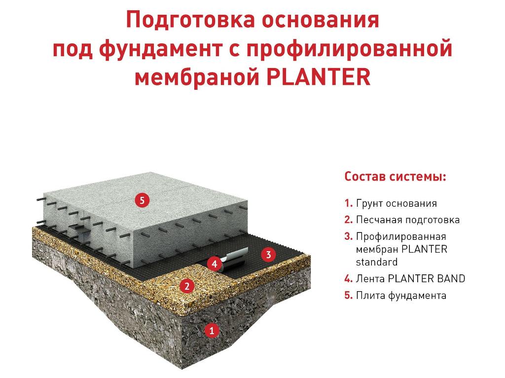 мембрана для фундамента