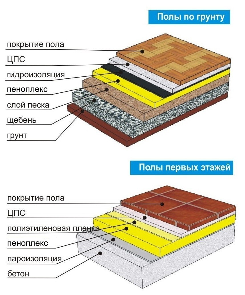 последовательность укладки пола фото