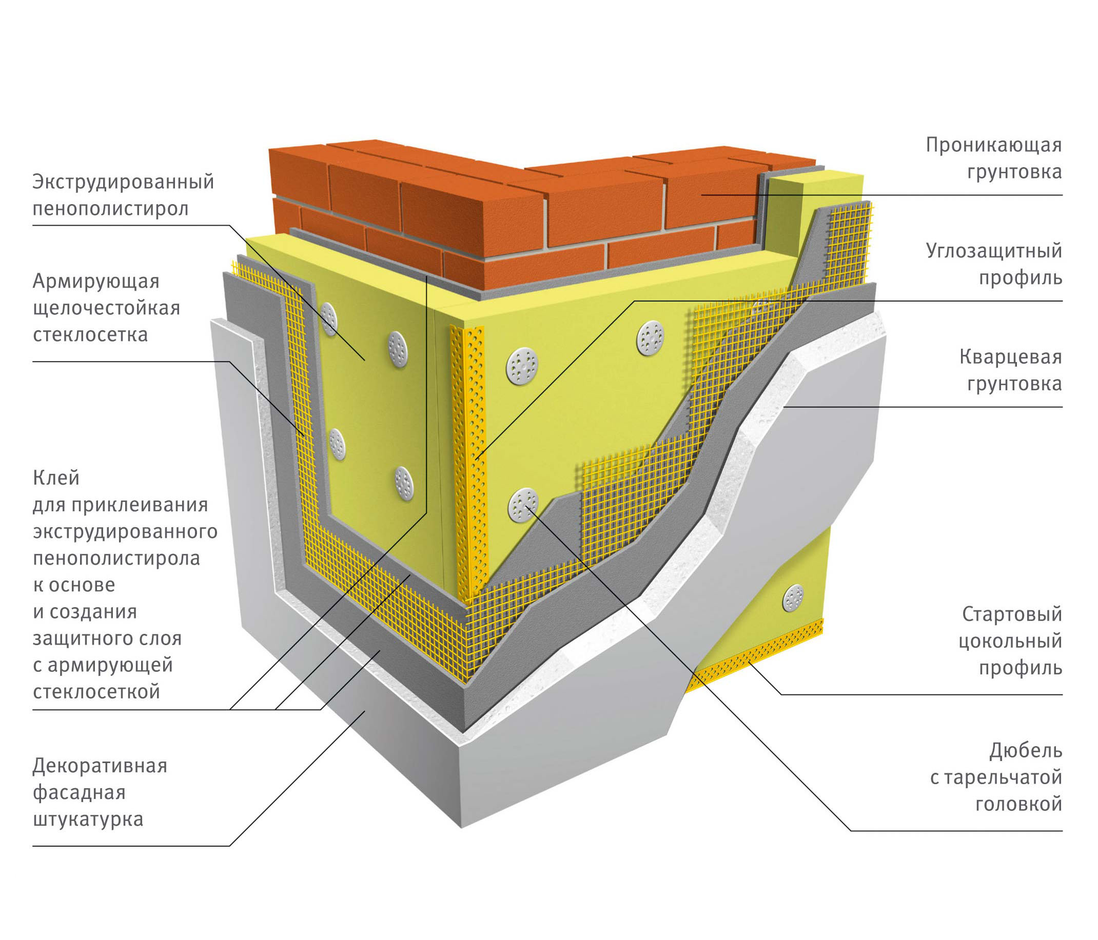 утепление кирпичной стены утеплителем из пенополистирола