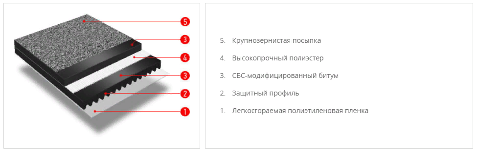 икопал соло структура материала