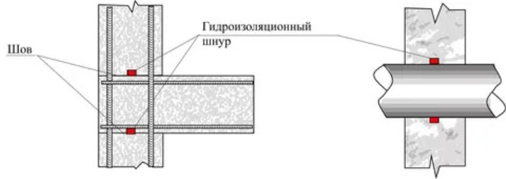 монтаж бентонитовго шнура