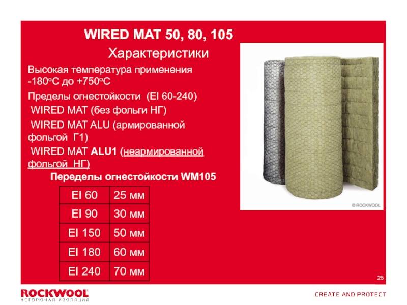 ХАРАКТЕРИСТИКИ WIRED MAT 50, 80,105: ТАБЛИЦА фото