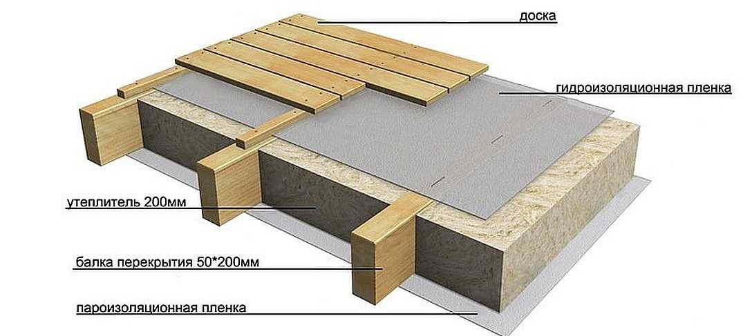 схема утепление пола дома + пароизоляция