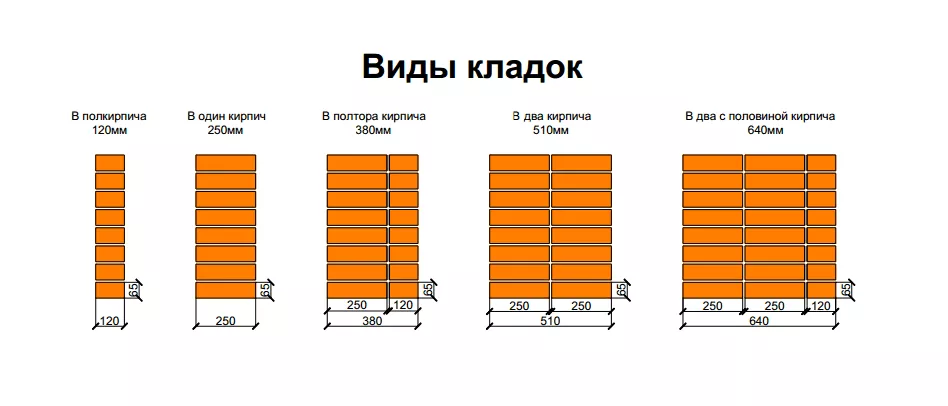 1 мешок цемента сколько квадратов штукатурки