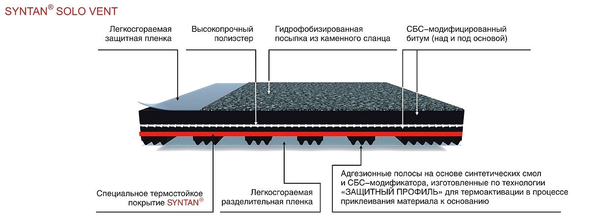 Гидроизоляция Икопал