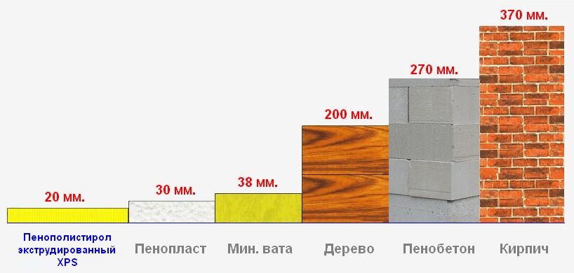 обзор материала