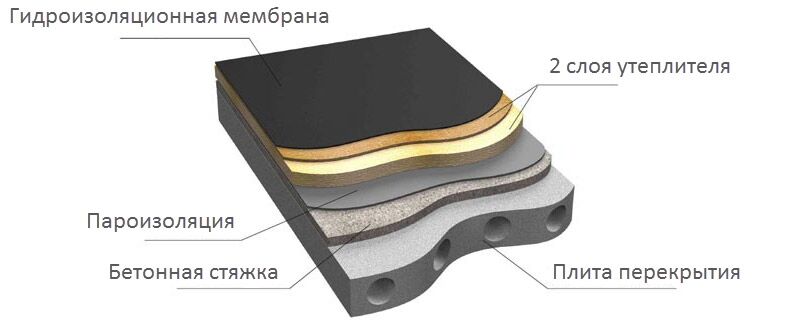 Один из вариантов строительства традиционной крыши