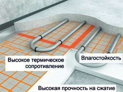 картинка Плиты Energofloor ROLS ISOMARKET (Энергофлор Ролс Изомаркет)