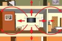 Звукоизоляция стен квартиры: материалы и технологии