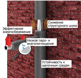 изображение Трубки Energoflex Super SK 2 м