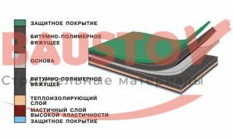детальное изображения ФИЛИЗОЛ Н ХПП-3,5