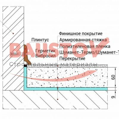 детальное изображения Шуманет-Термо