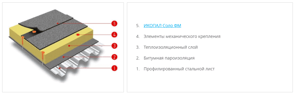 icopal_solo_fm1.png