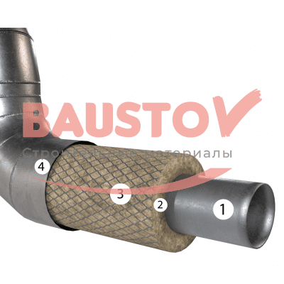 детальное изображение Мат прошивной BASWOOL МП 50
