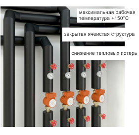 изображение Трубки Energocell HT 2м