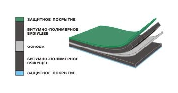 картинка ФИЛИЗОЛ В ЭКП-4,5