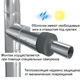 изображение Оболочки металлические Energopack ROLS ISOMARKET (Энергопак Ролс Изомаркет)