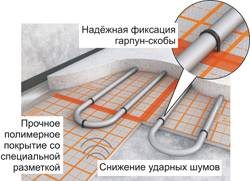 картинка Плиты и маты Energofloor Tacker ROLS ISOMARKET (Энергофлор Такер Ролс Изомаркет)