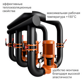 картинка Рулоны Energocell HT ROLS ISOMARKET (Энергоцел Ролс Изомаркет)