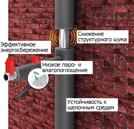 картинка Трубки Energoflex Super 2 м ROLS ISOMARKET (Энергофлекс Супер Ролс Изомаркет)