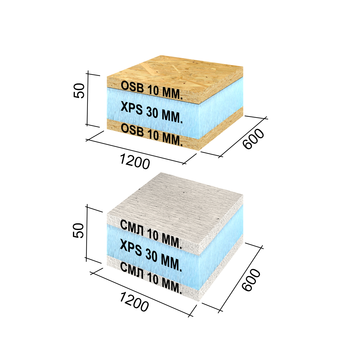 картинка RPG Sandwich 1200х600х50 mm OSB+XPS+OSB