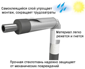картинка Рулоны Energopack ТК ROLS ISOMARKET (Энергопак Ролс Изомаркет)