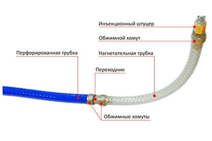 inzhektosistema_struktura.jpg