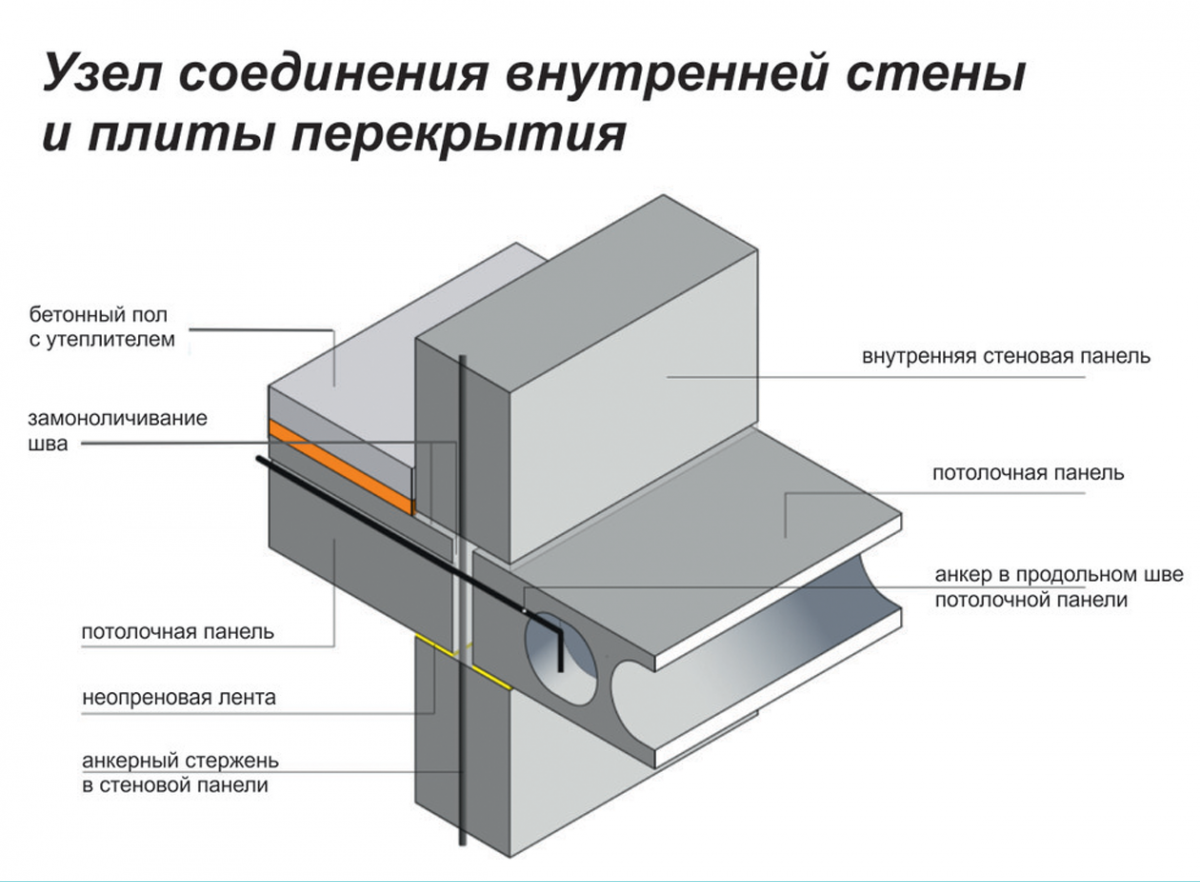 схема перекрытия
