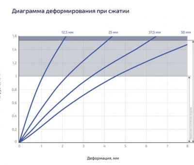 GENER VX1000 подробное фото