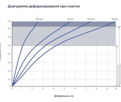 GENER VX500 подробное фото