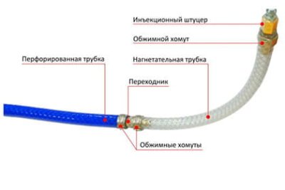 детальное изображения Инжектосистема ИКОПАЛ