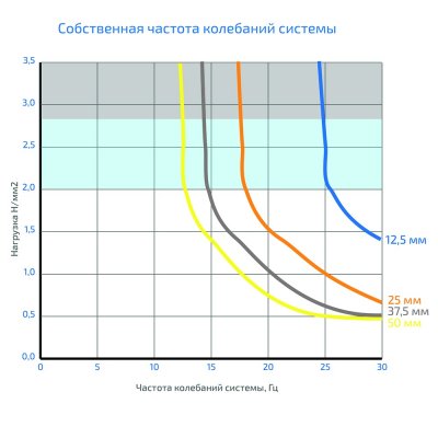 GENER VX2000 подробное фото