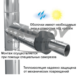 детальное изображение Оболочки металлические Energopack ROLS ISOMARKET (Энергопак Ролс Изомаркет)