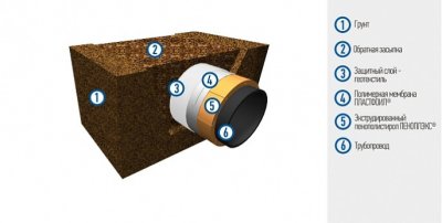 детальное изображения Plastfoil GEO (Пластфоил ГЕО) 1,5 мм