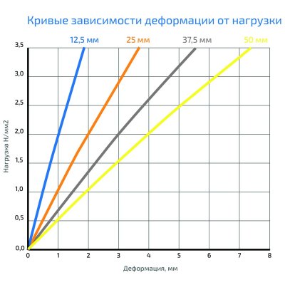 GENER VX2000 подробное фото