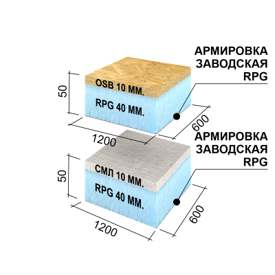 RPG Sandwich 1200х600х50 mm #1 OSB+RPG подробное фото