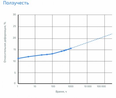 GENER VX220 подробное фото