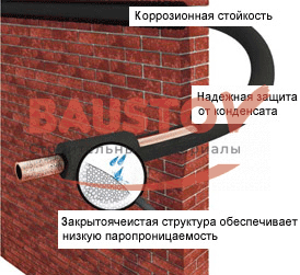 фото Трубки Energoflex Black Star 2 м ROLS ISOMARKET (Энергофлекс Блэк Стар Ролс Изомаркет)